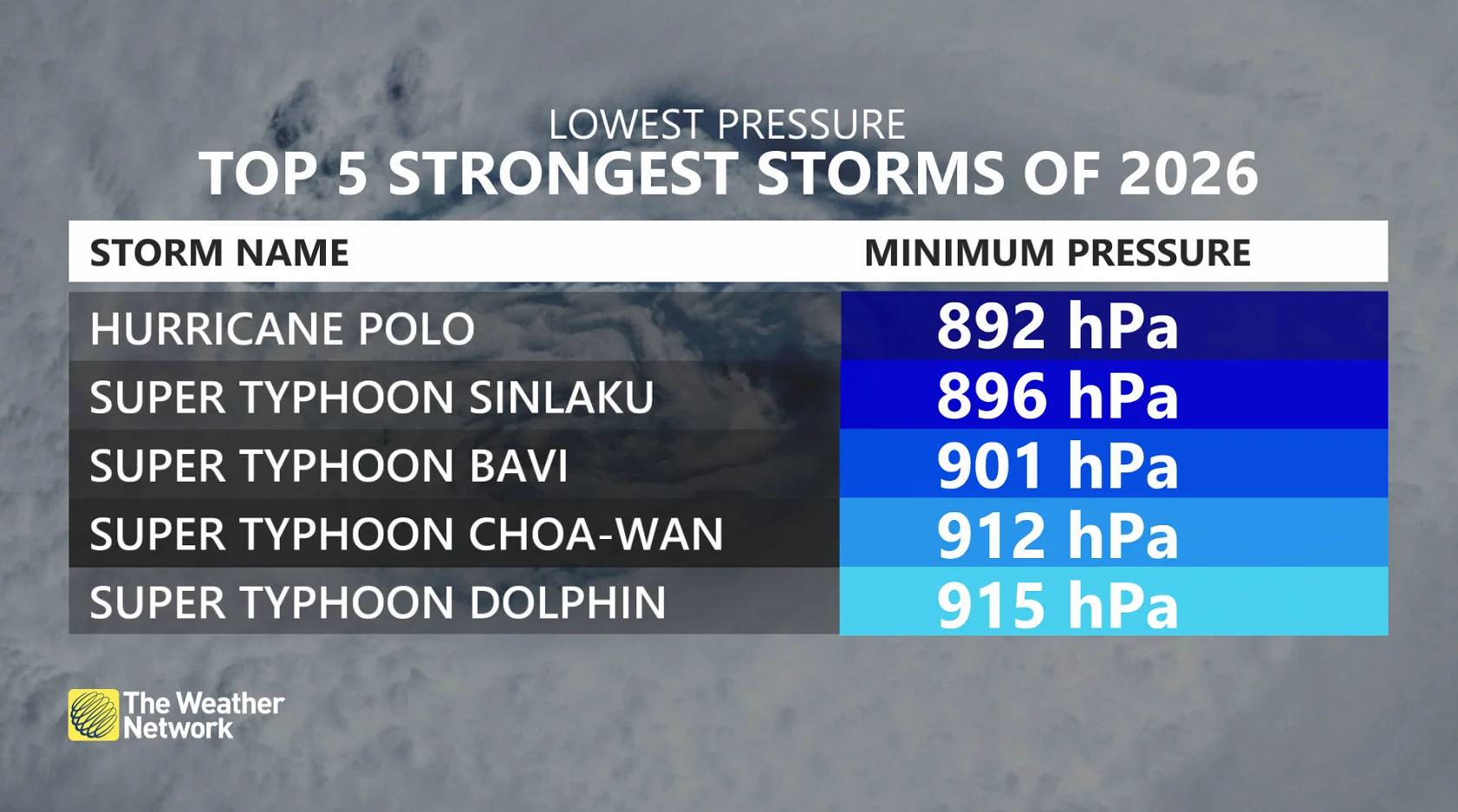 October 17 2026 Strongest Storms Pressure