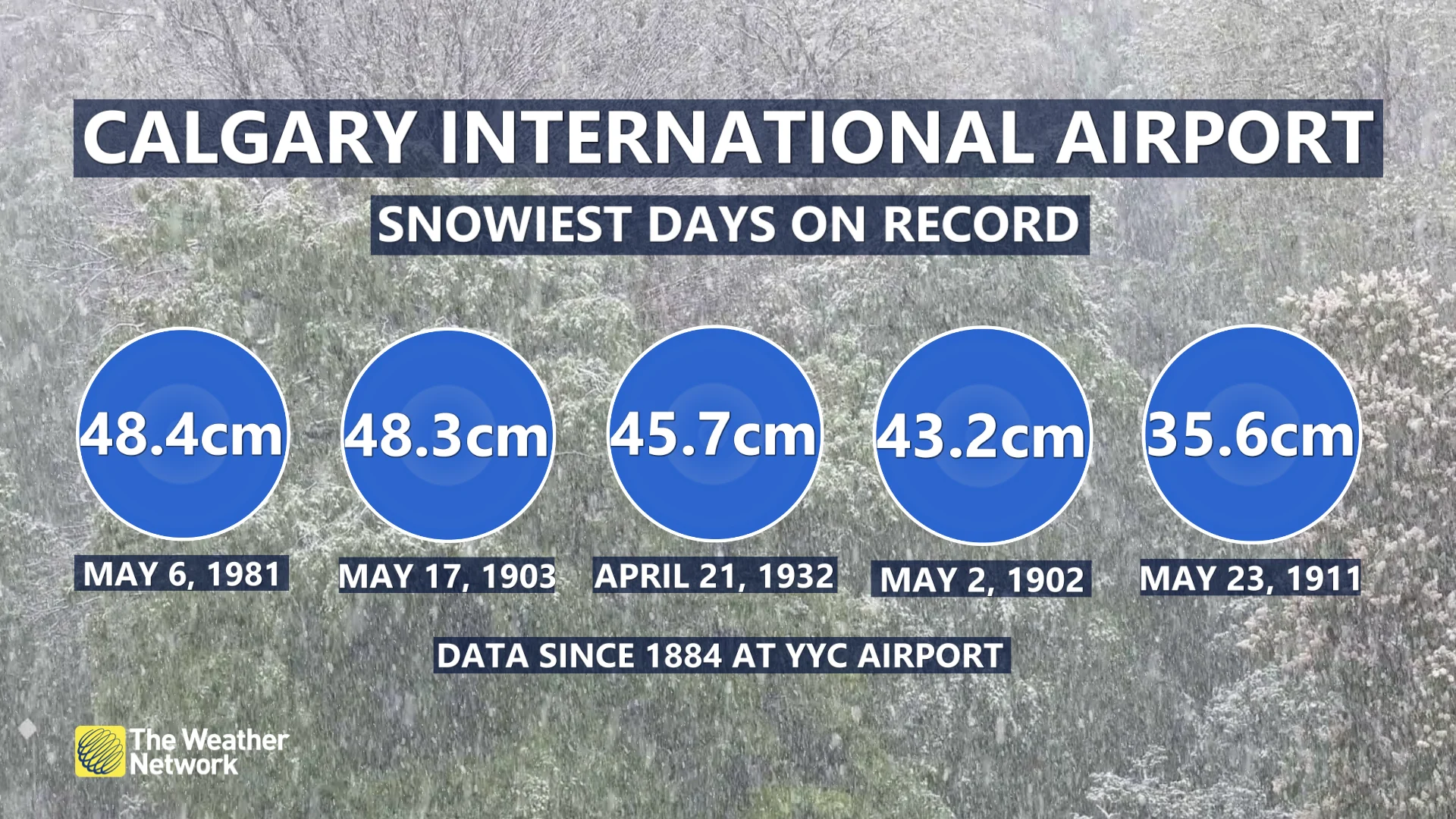Baron_Calgary airport's snowiest days on record_April 29
