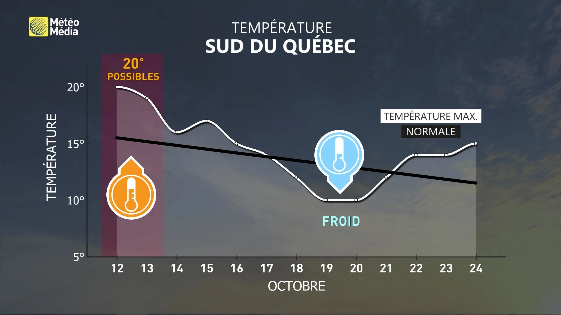 METEOGRAMME