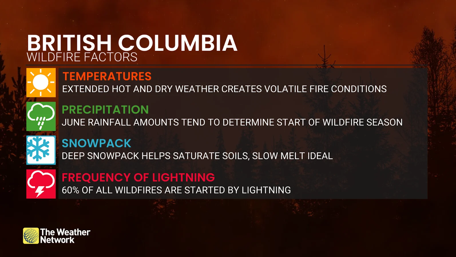 Wildfire, BC, Fire, Smoke, Hot, British Columbia, June 2, 2025. (The Weather Network/Tyler Hamilton)