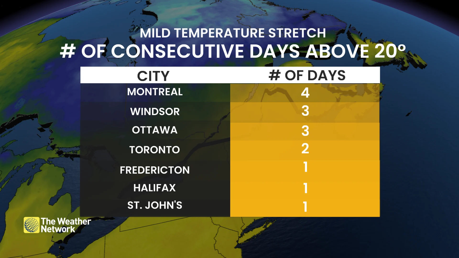 Barron - Consecutive Days above 20 Eastern Canada