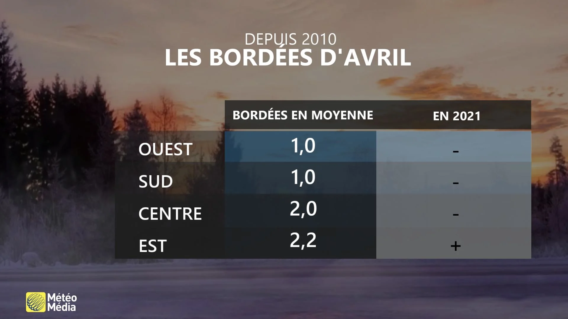 TABLEAU RÉGIONS