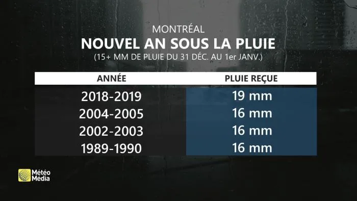 VMET12 NouvelAnPluie