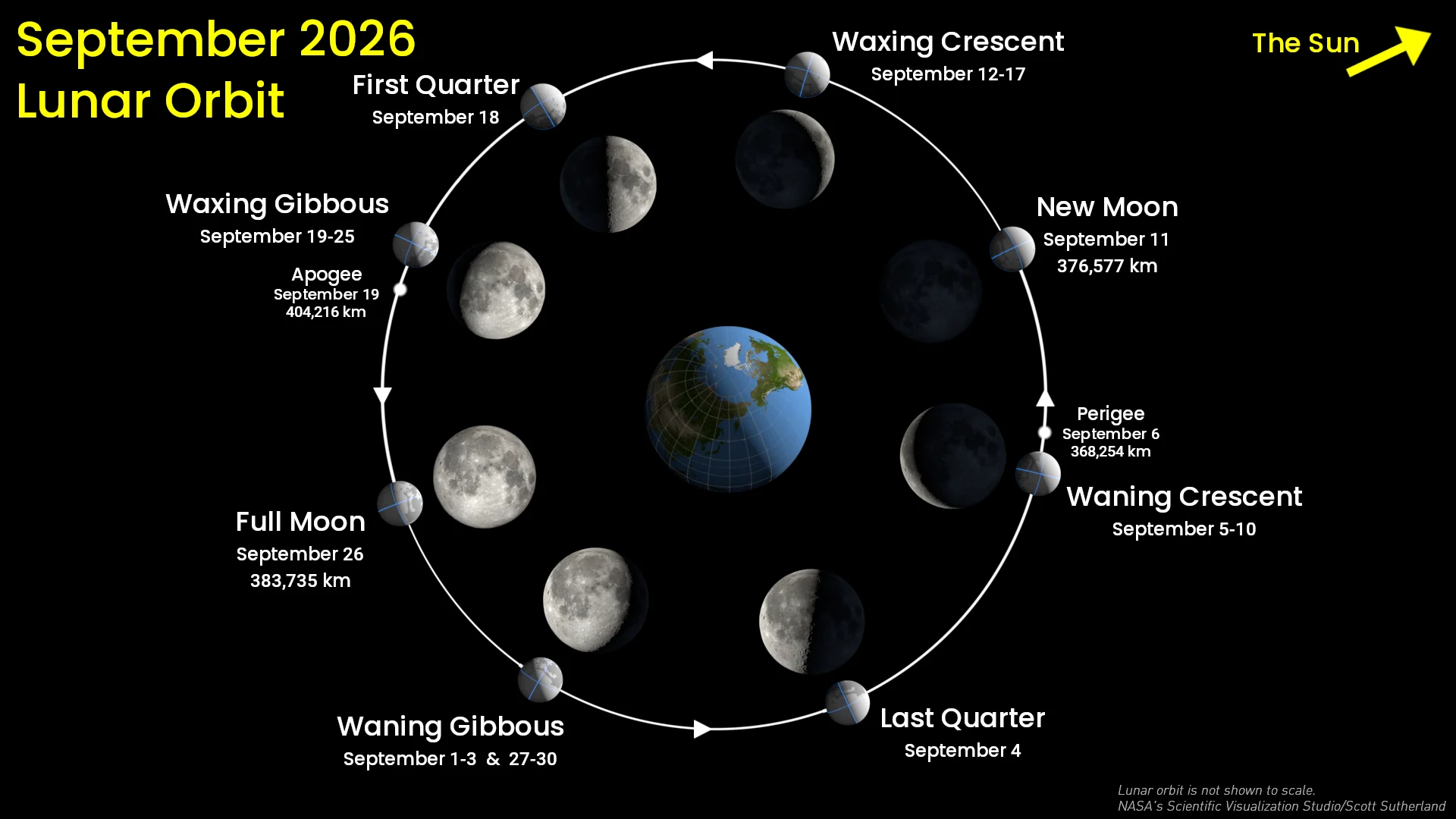 Moon orbit - Sept 2026 - NASA SVS
