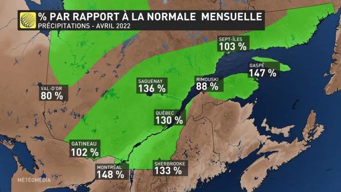 BILAN PLUIE CORRIGÉ