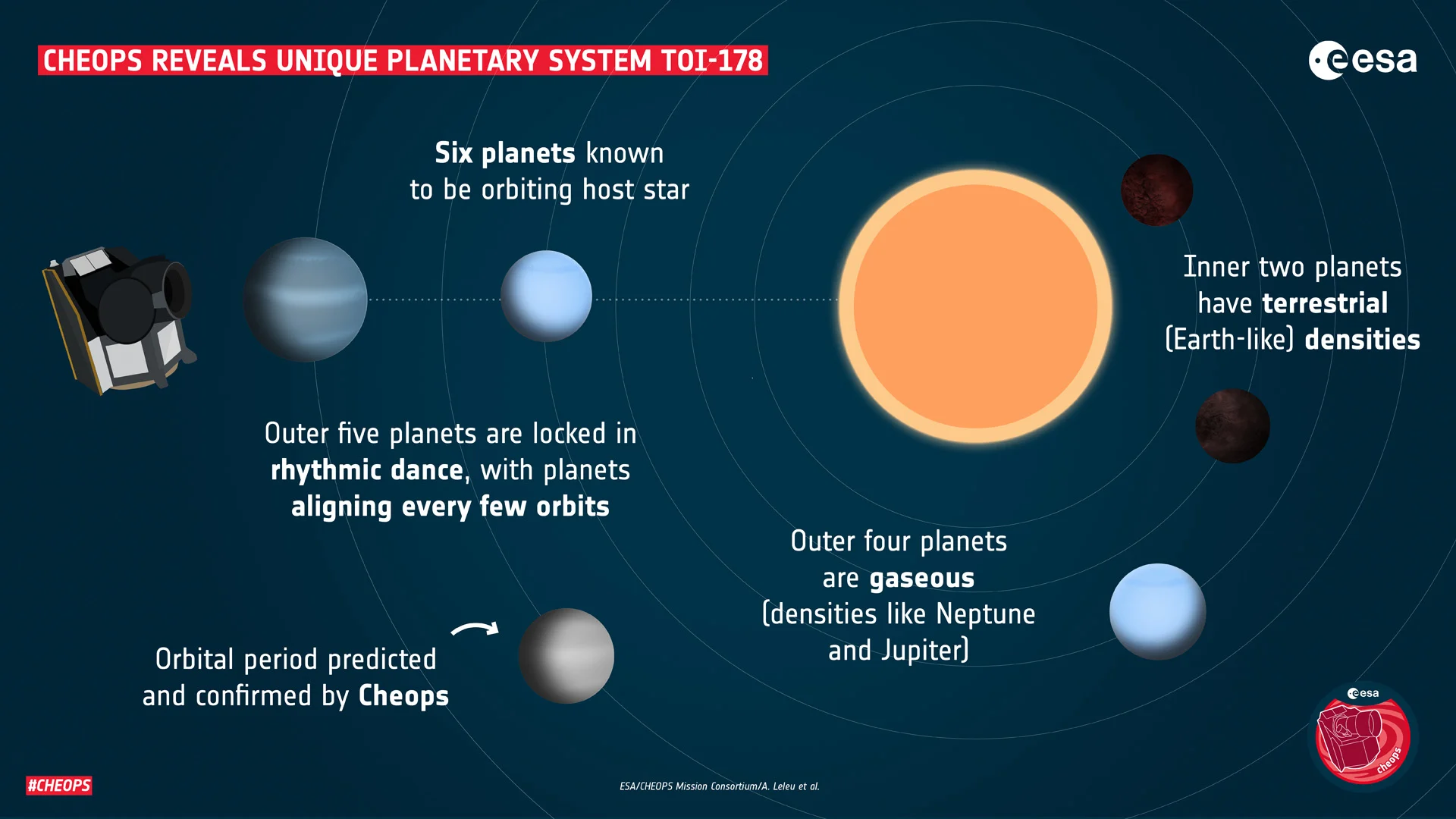 Infographic TOI-178 planetary system-ESA