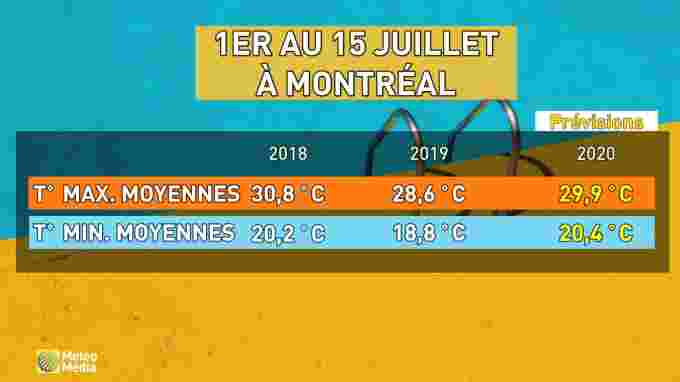 comparaison 2018 2019 2020