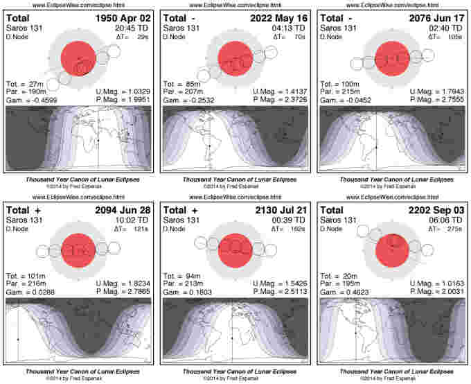 Saros-131-TotalLunarEclipses-NASA