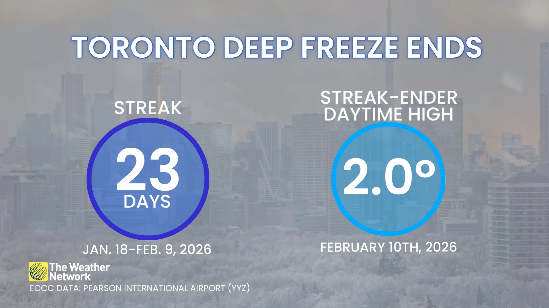 Toronto freeze tracker (Feb. 10)