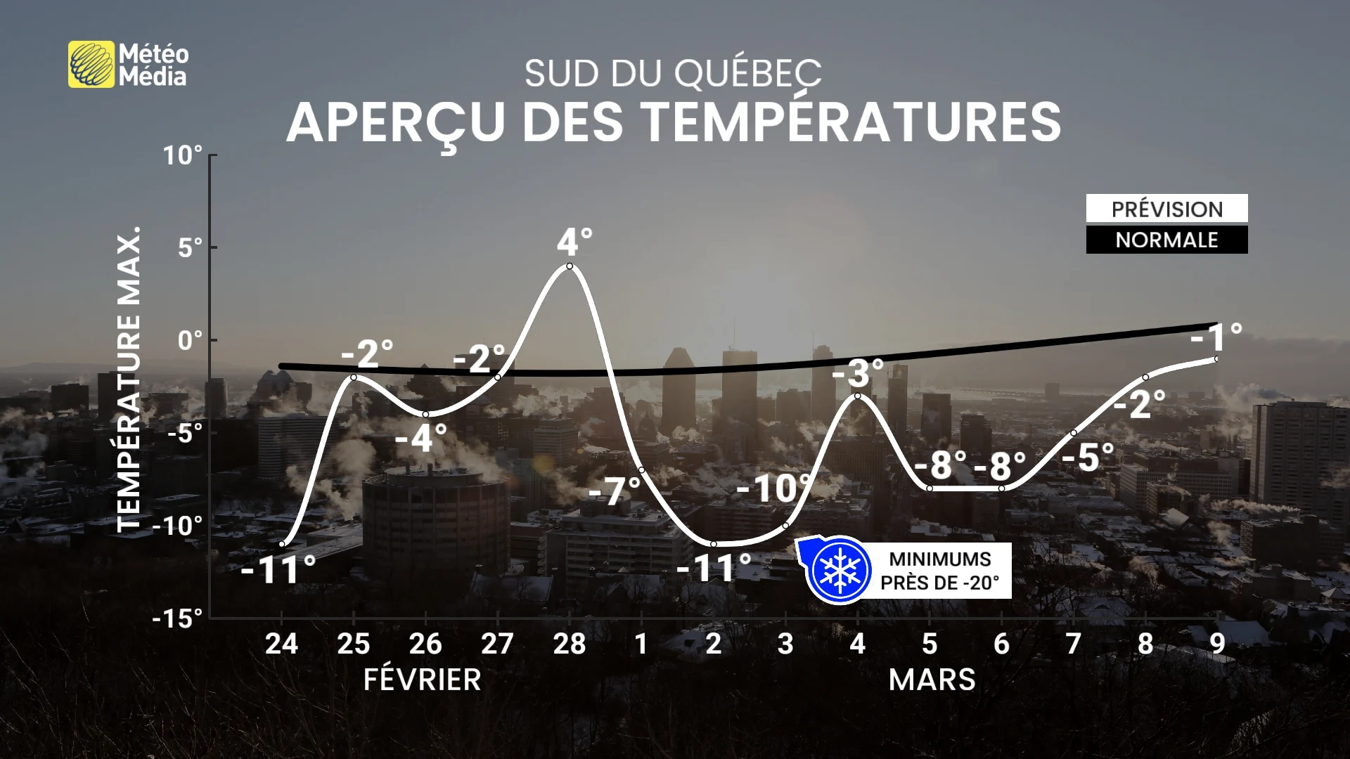 FROID 4