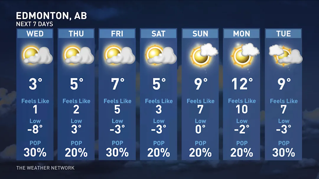 14 Day Weather Forecast For Edmonton Alberta