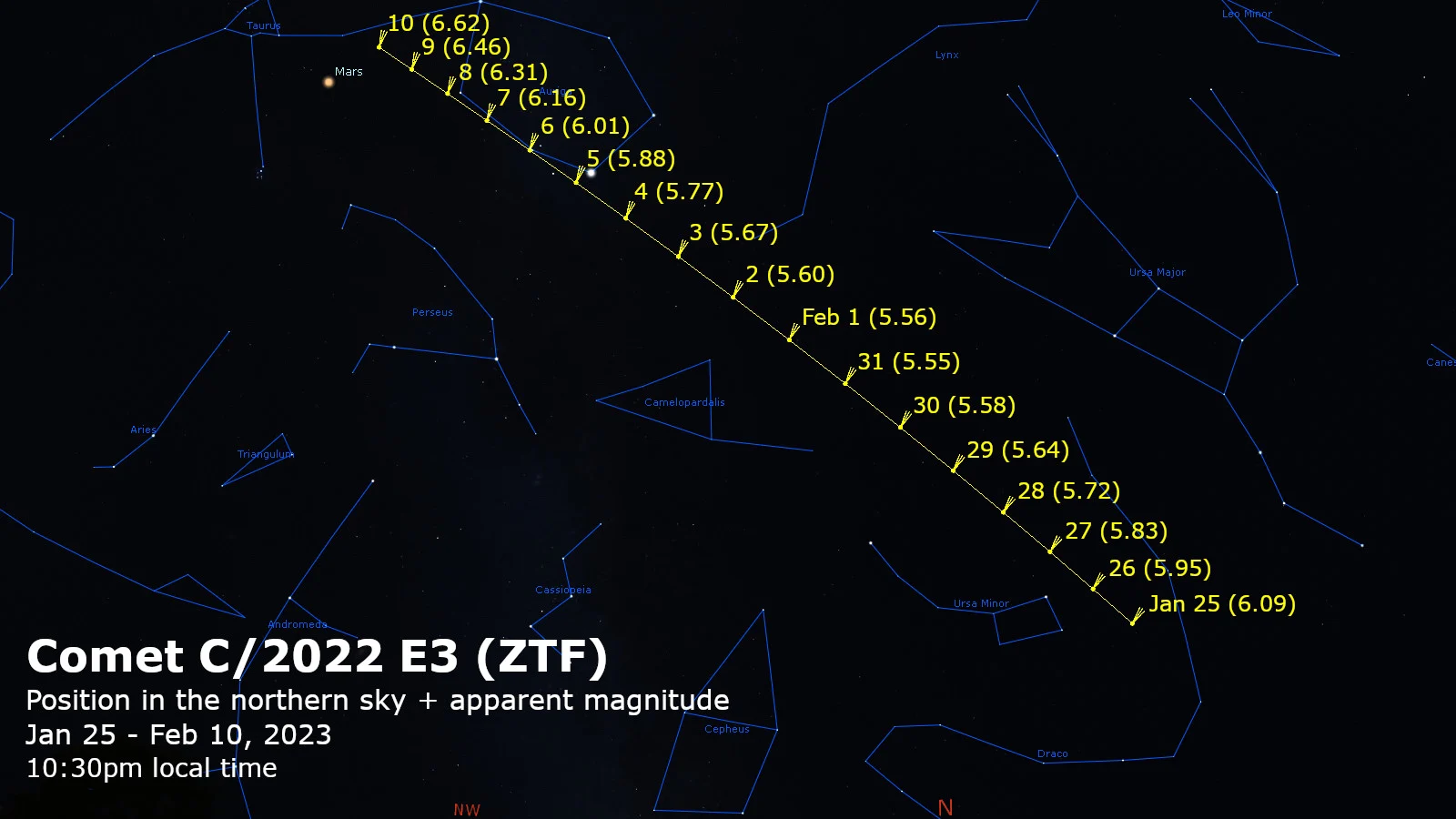 Comet-Ephemeris-Magnitudes-Jan25-Feb10