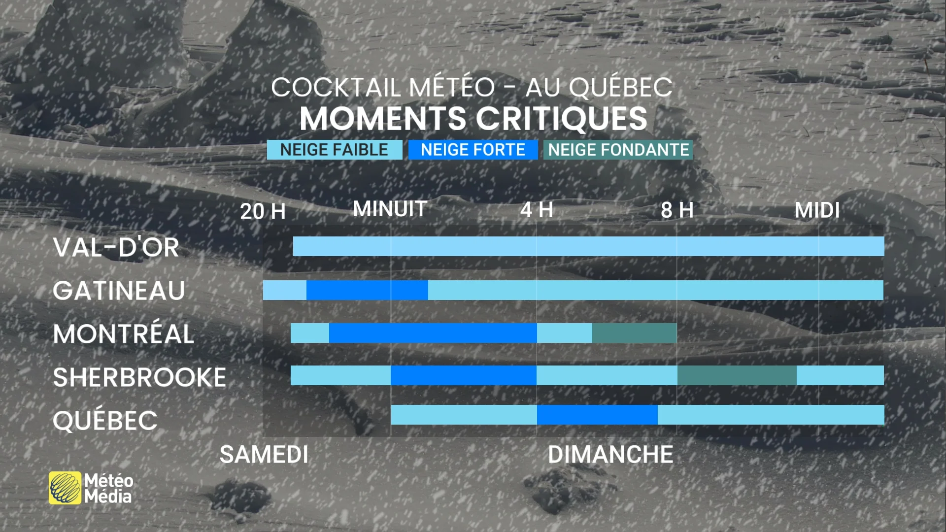Bordée de neige : voici les moments critiques