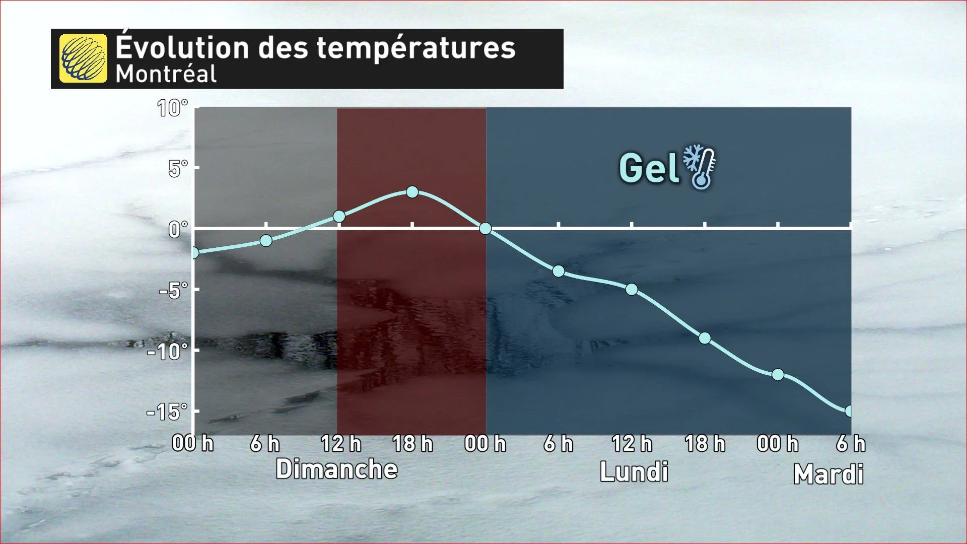 chute des températures