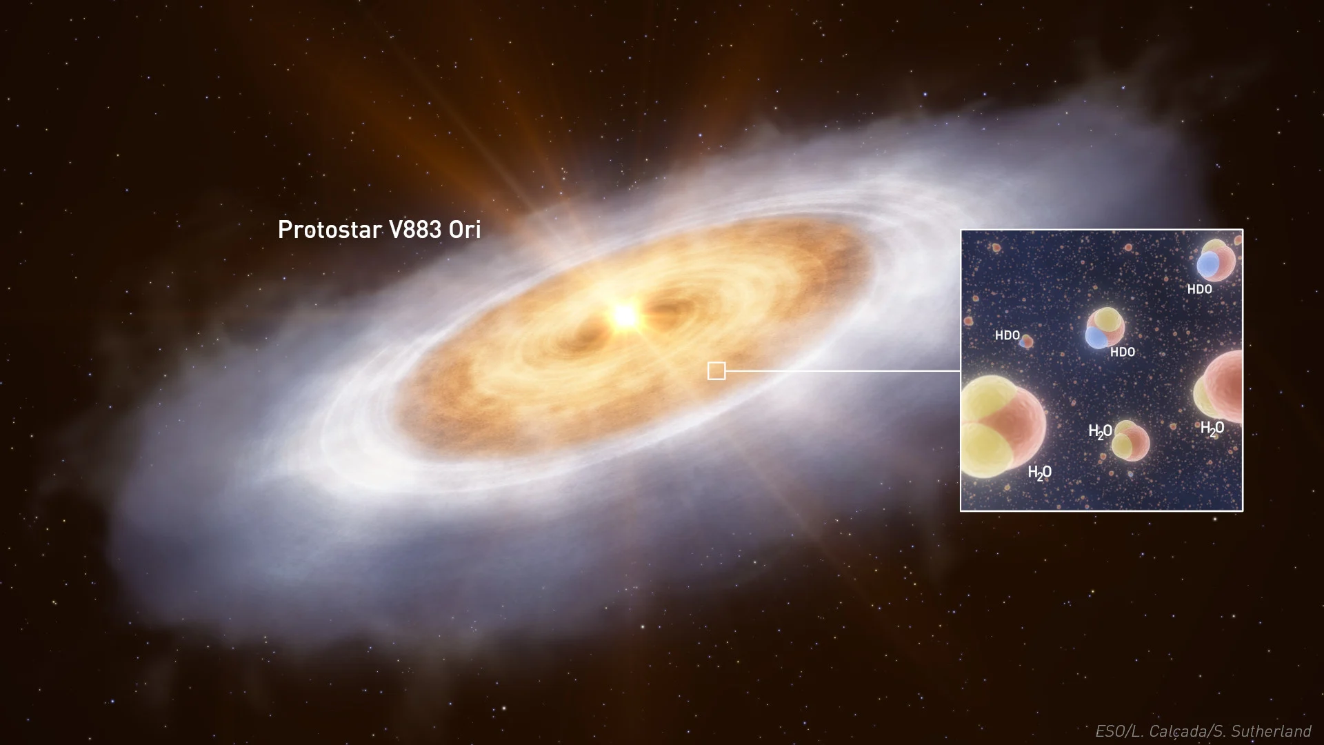 Distant baby star reveals the origin of water in our solar system