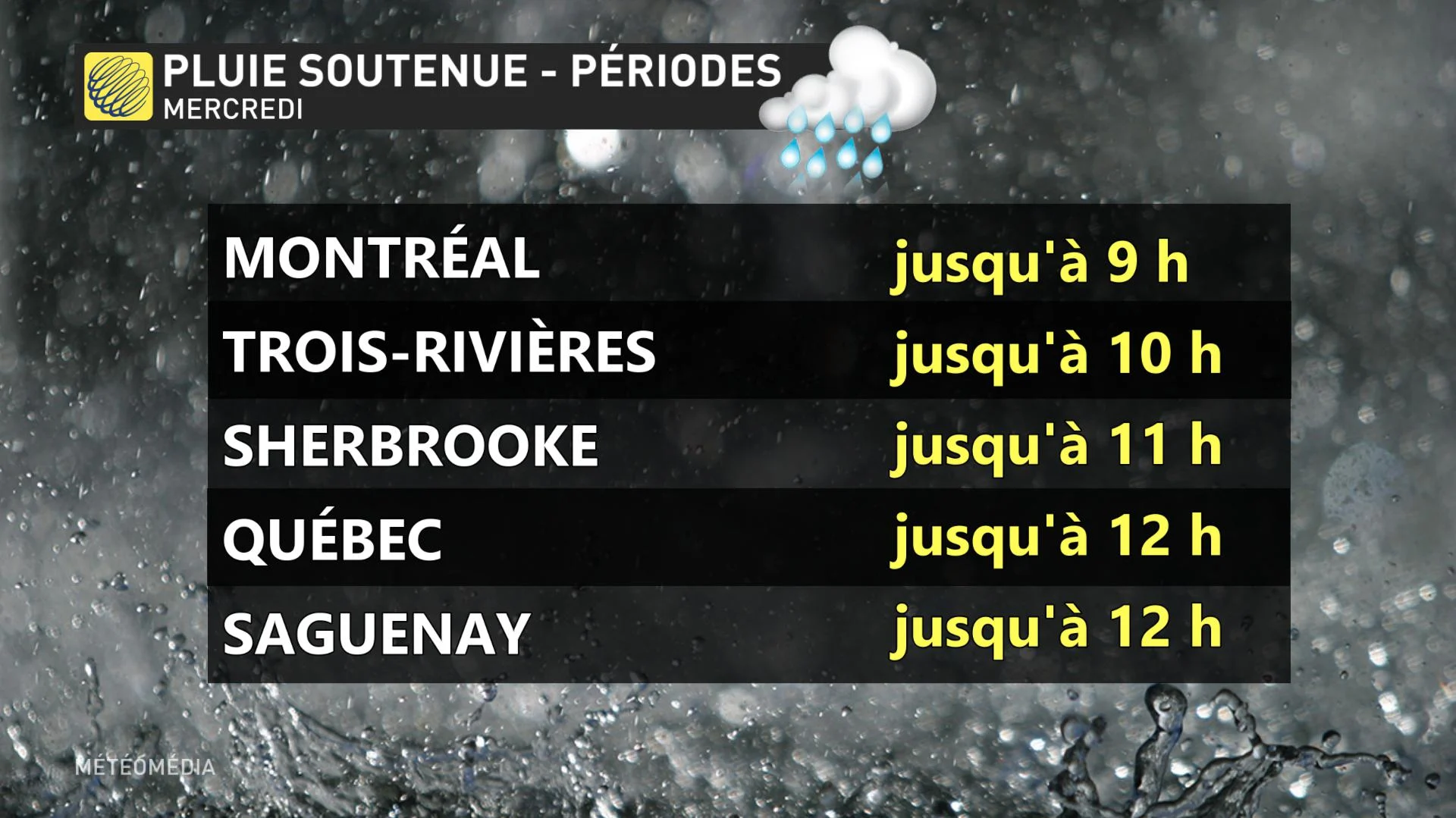 TIMING PLUIE J1