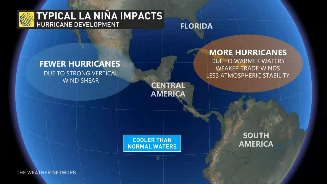 LaNina