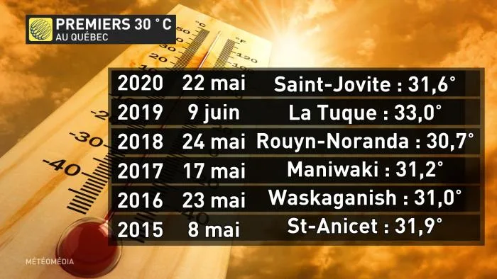 Premiers 30 degrés