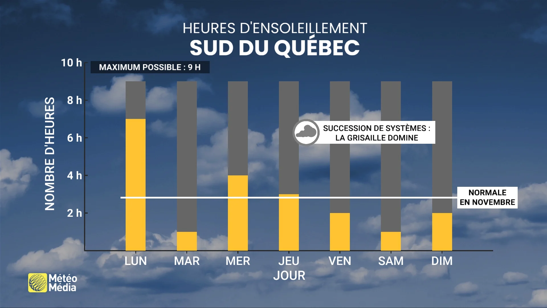 SEMAINE4