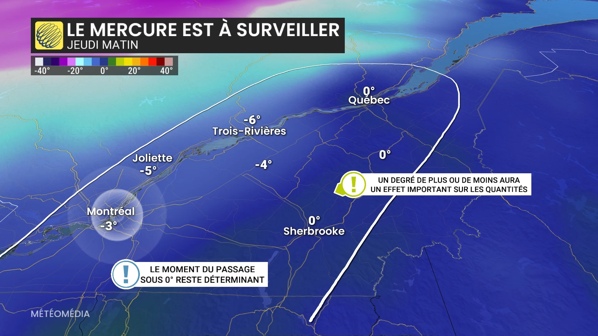 refroidissement determinant