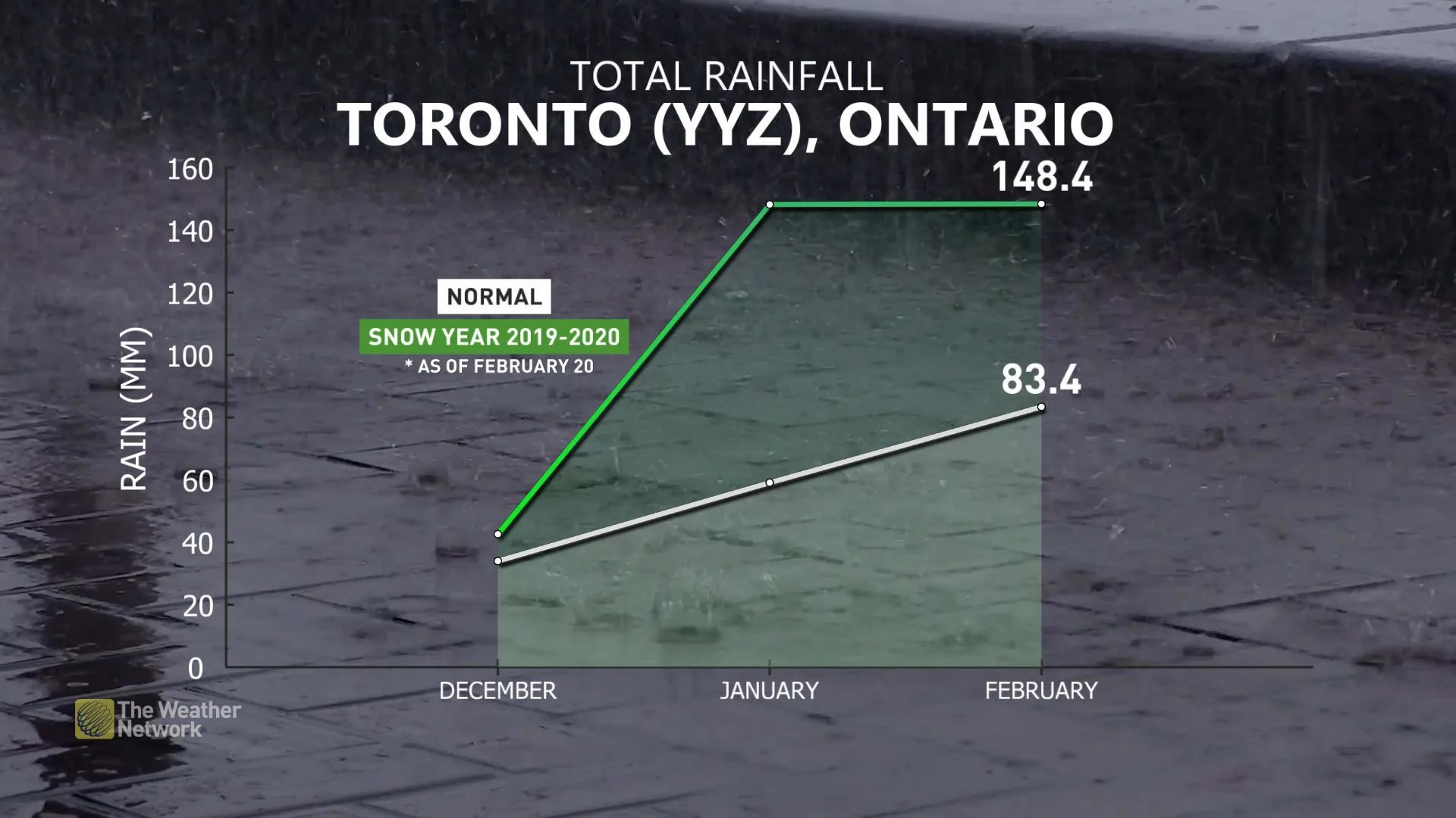 Toronto Rainfall Winter (1)