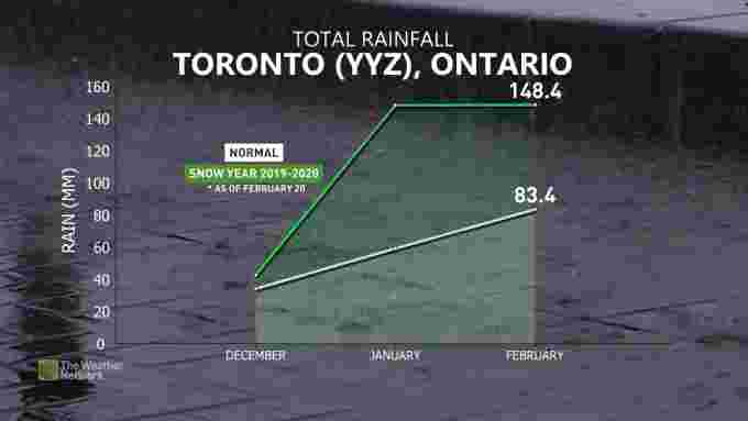 Toronto Rainfall Winter (1)