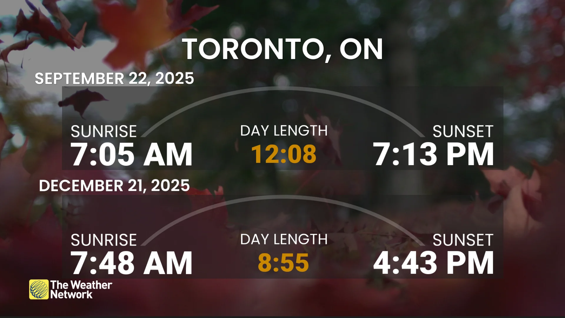 FALL 2025: Daylight hours decrease in Toronto
