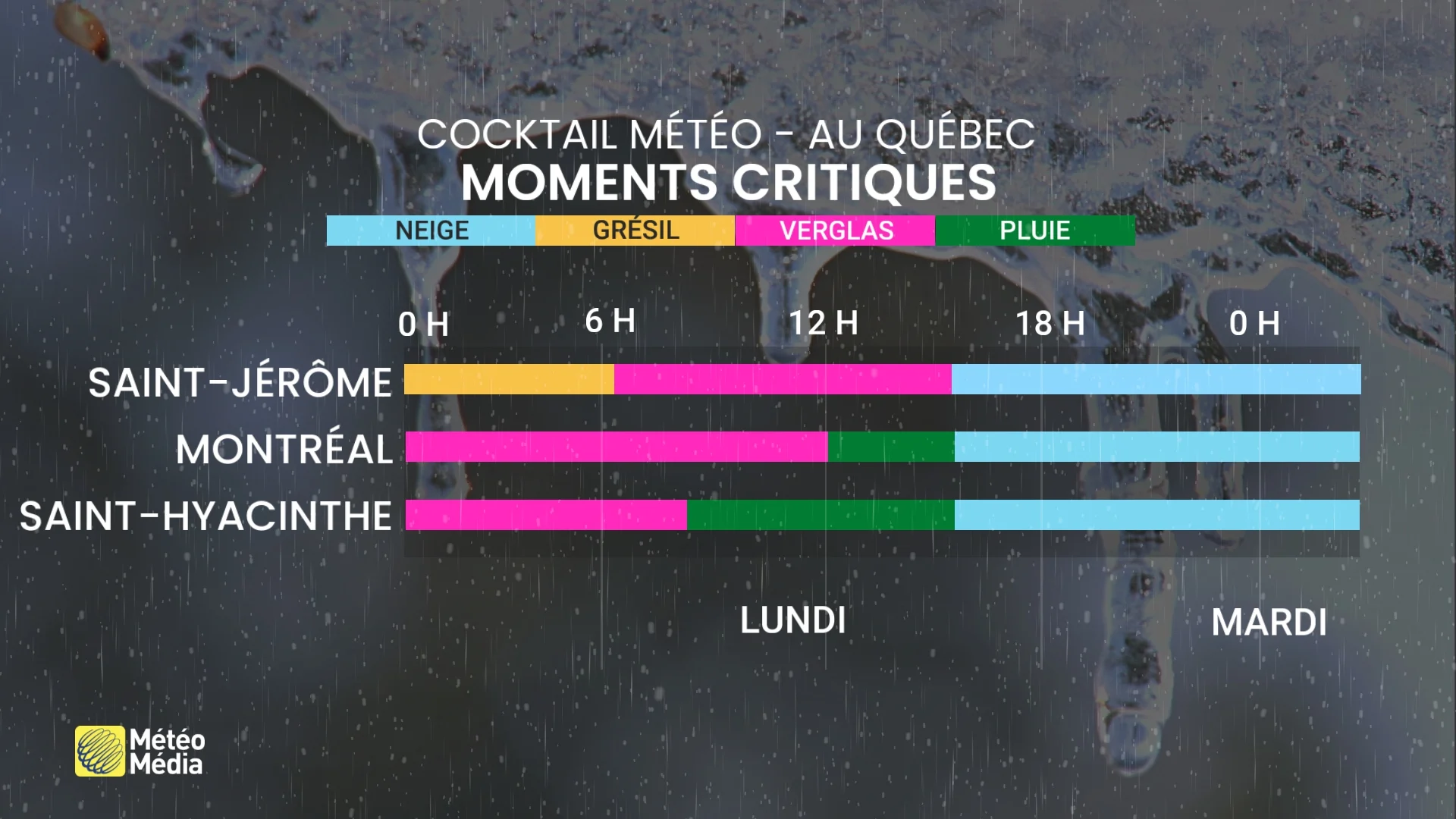 Cocktail météo sur le grand Montréal : voyez les moments critiques