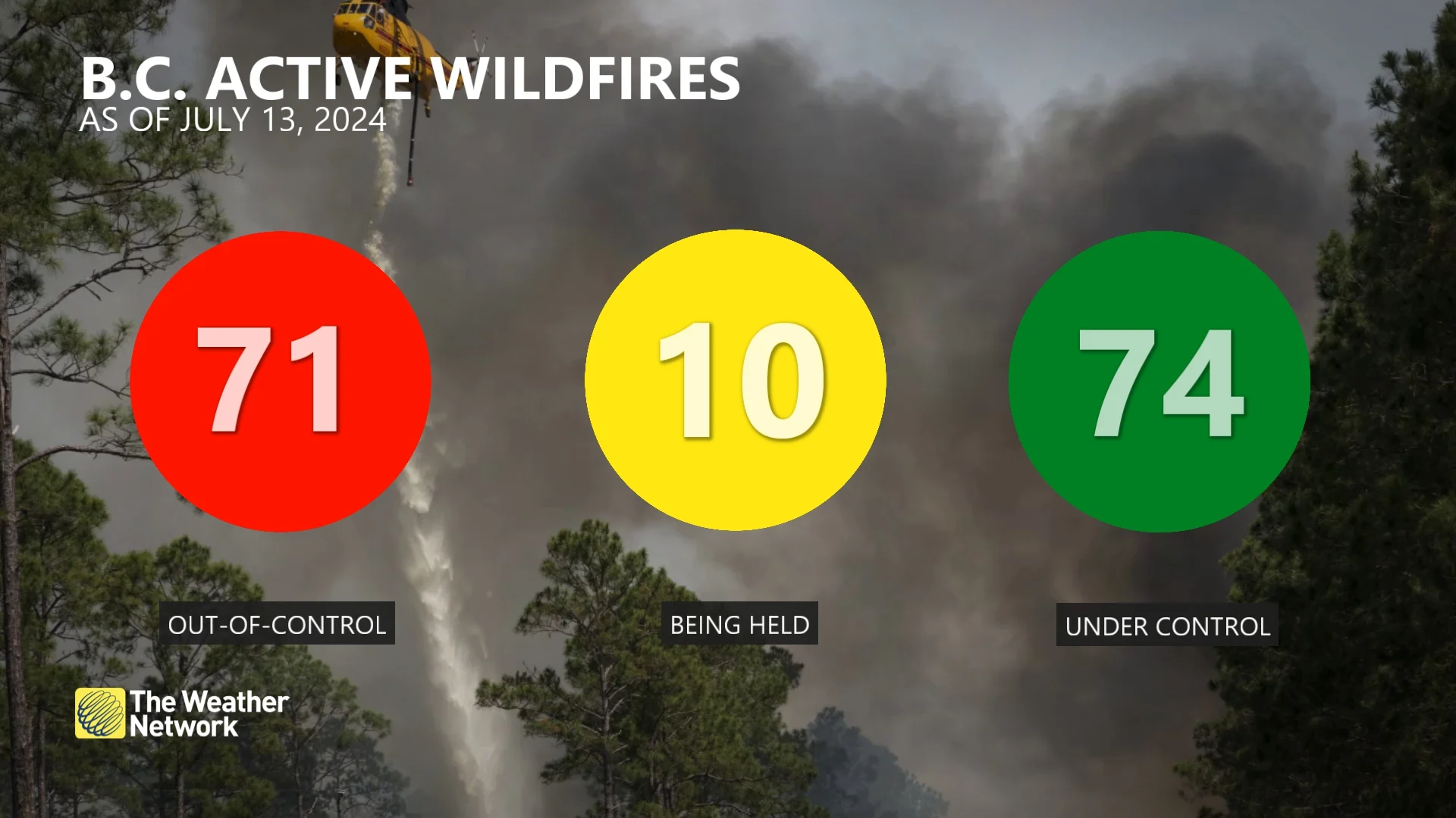 B.C. wildfire status as of July 13 2024