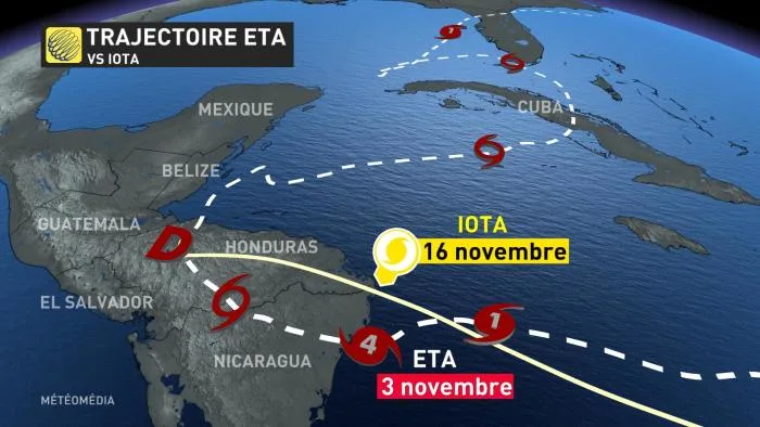 ETA VS IOTA