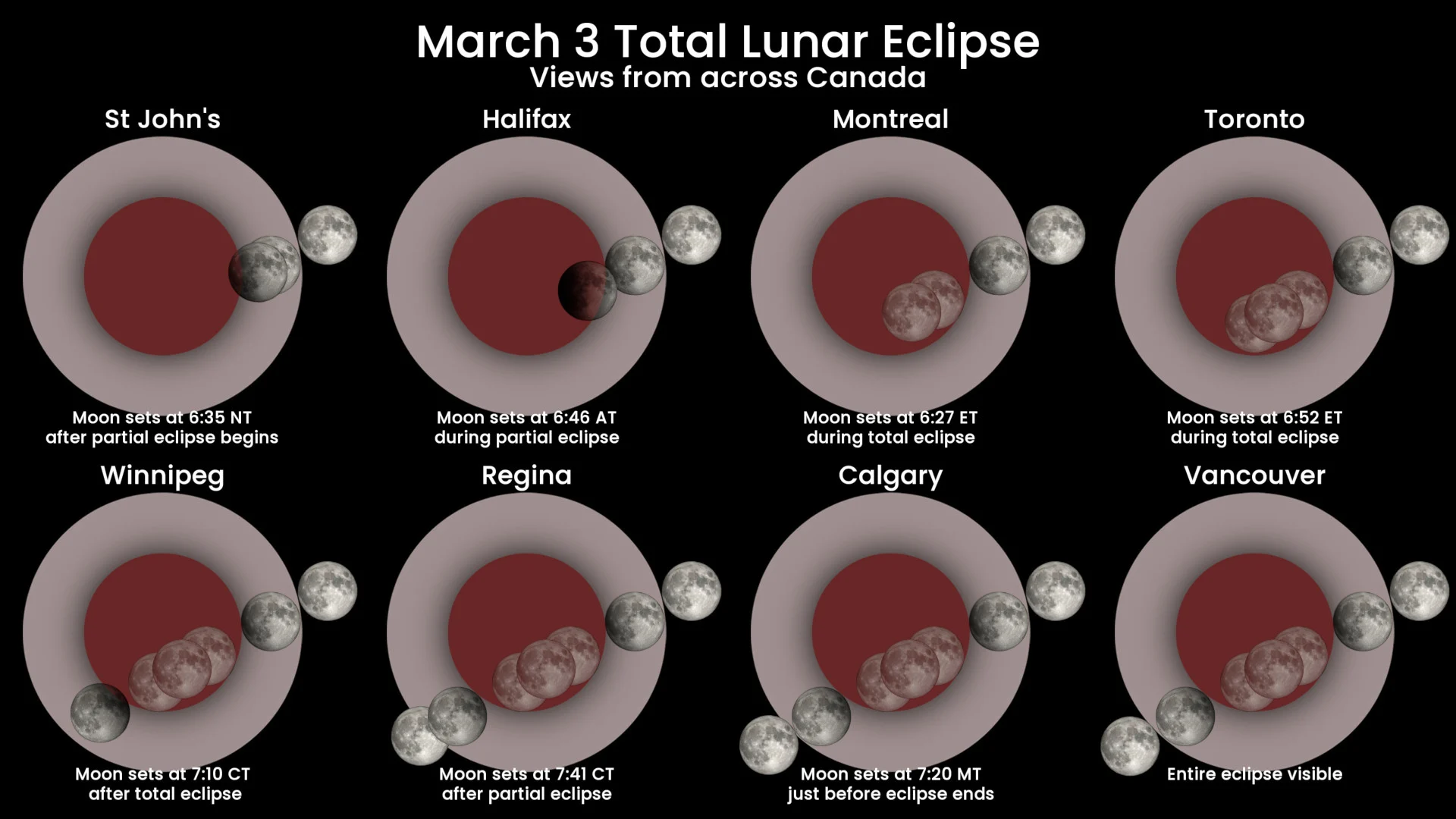 Eclipse-Maxes-Mar-3-2026-with-timing