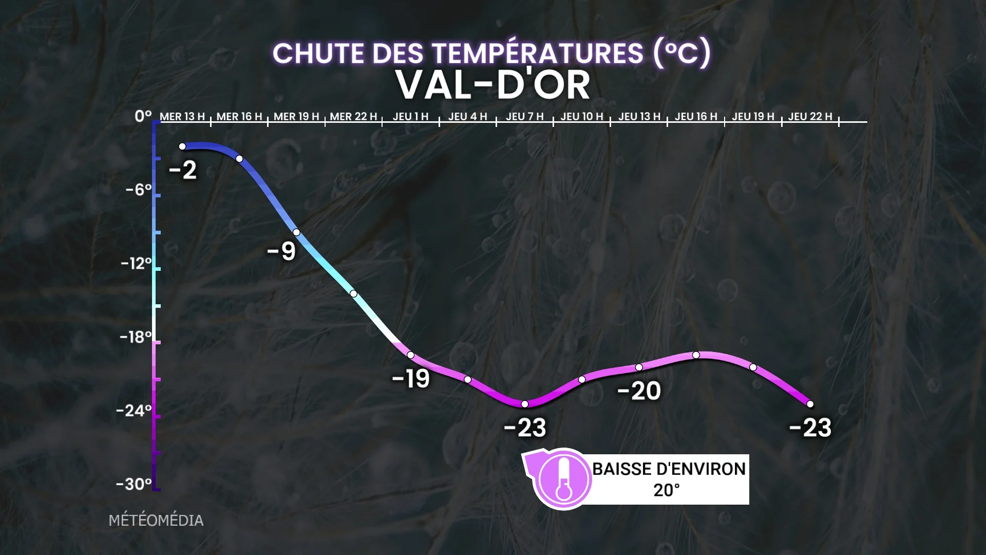 CHUTE4