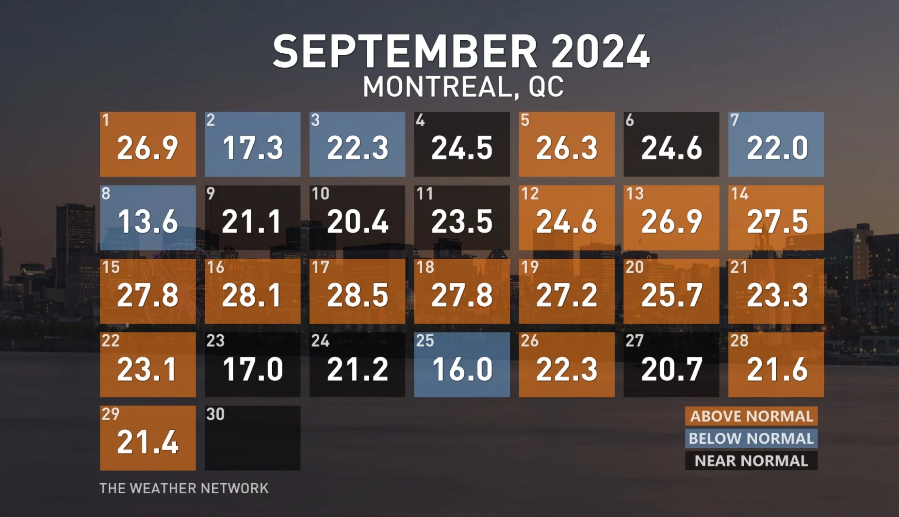 September 2024 Montreal (days above 20 C)