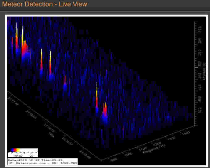 Geminids-meteorscan-Dec132019