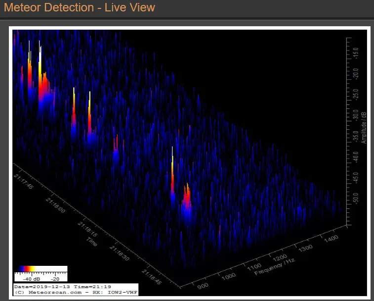 Geminids-meteorscan-Dec132019