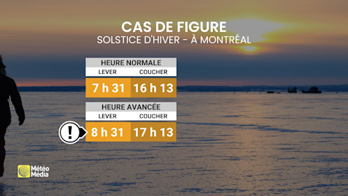 CORRECTION CHANGEMENT DHEURE