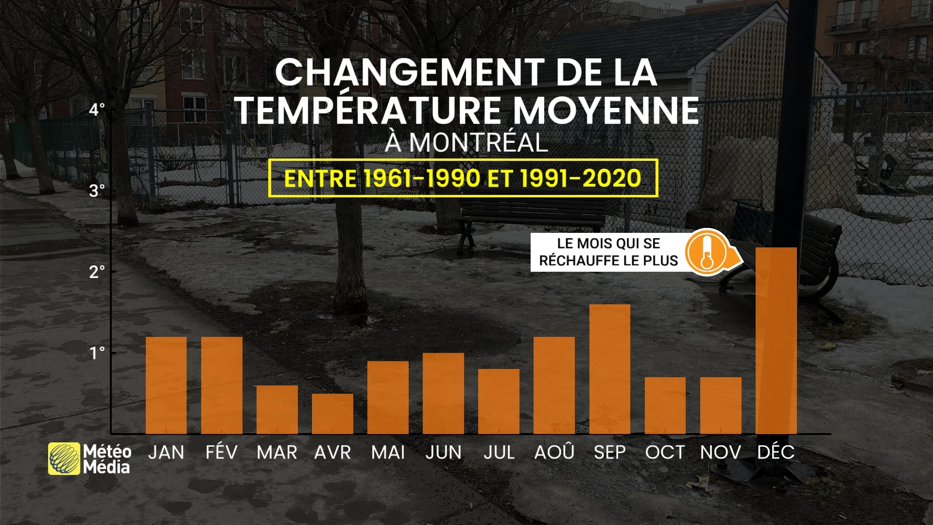 changement de la temperature moyenne montreal decembre
