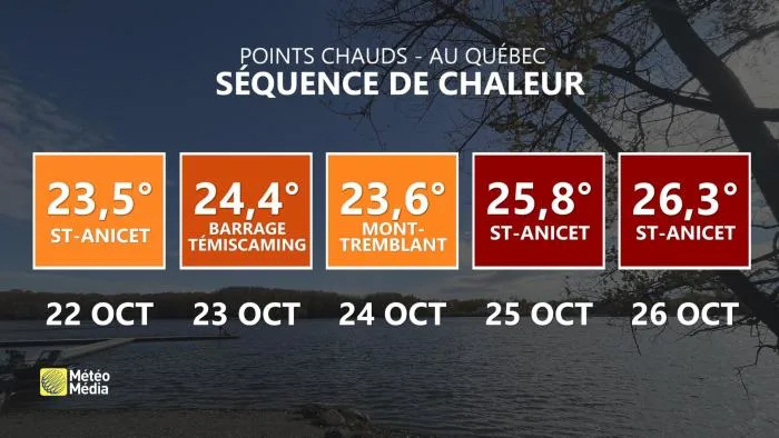 Records chaleur quebec