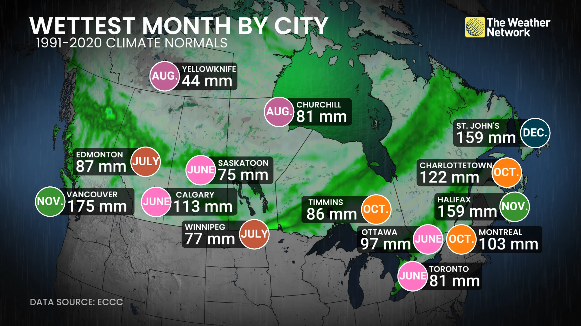 canada wettest month by city