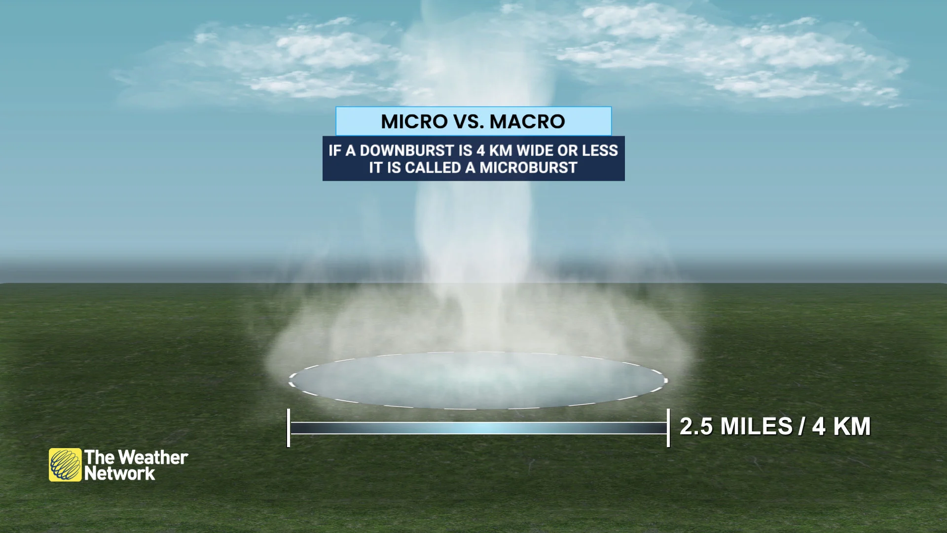 Microburst Explainer