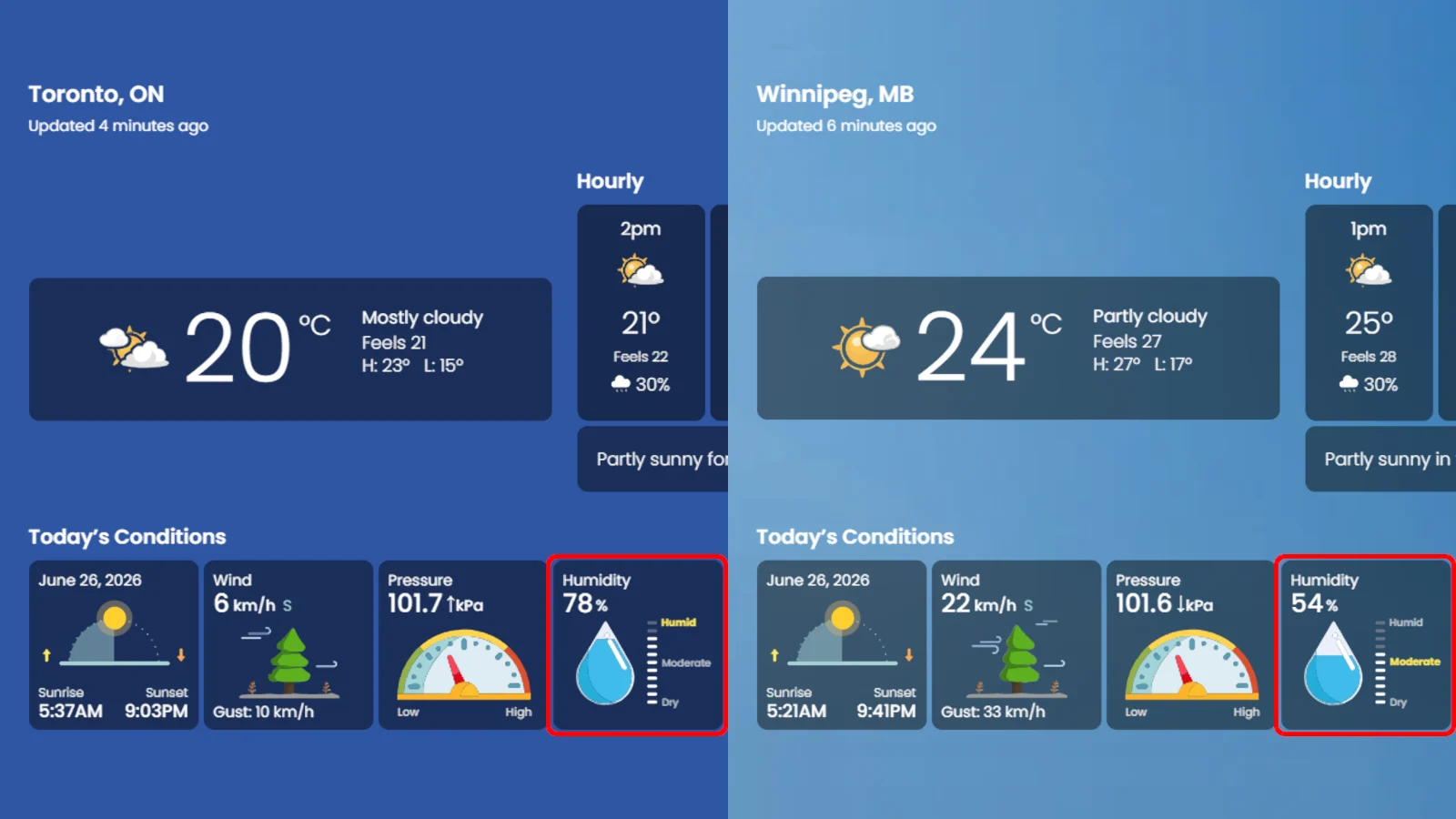 Relative Humidity - Toronto v Winnipeg