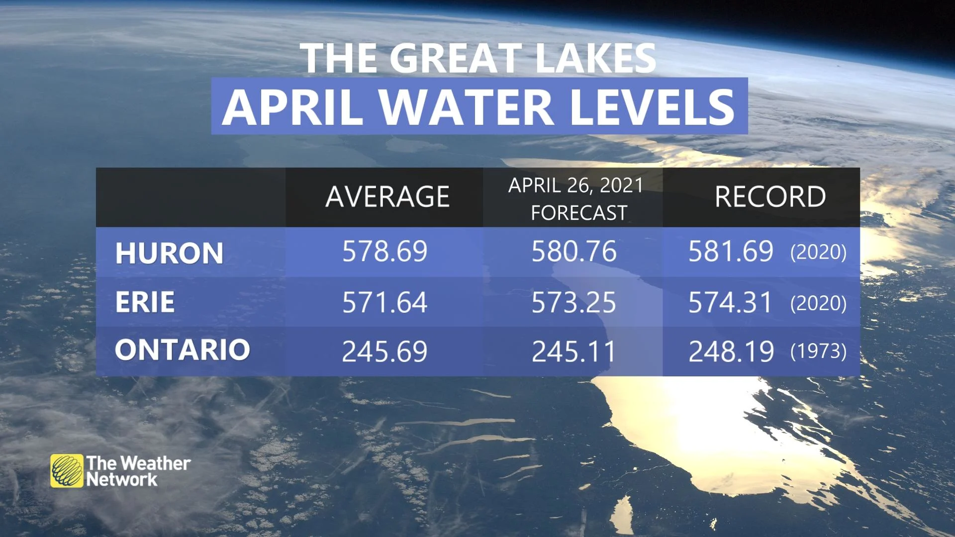 AprilGreatLakes