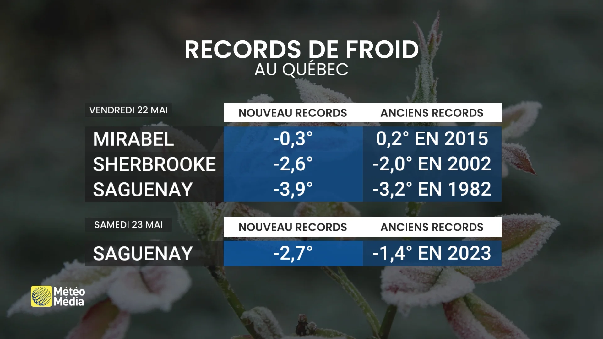 FROID1
