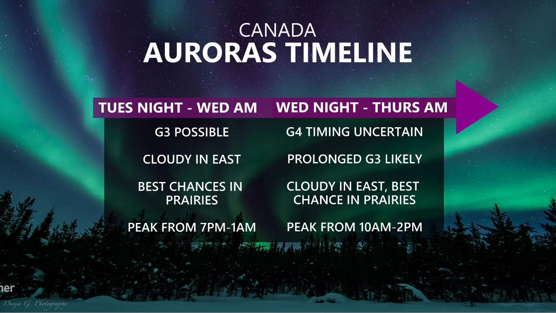 Canada auroras timeline Tuesday and Wednesday