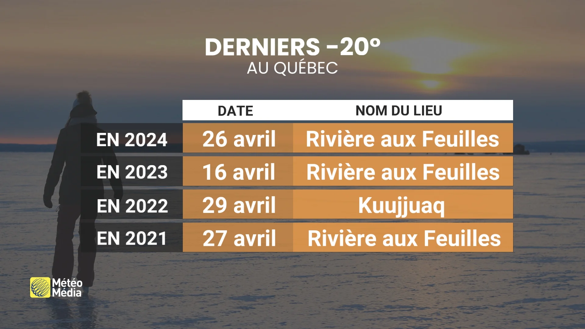 FROID3 3 mai 2025