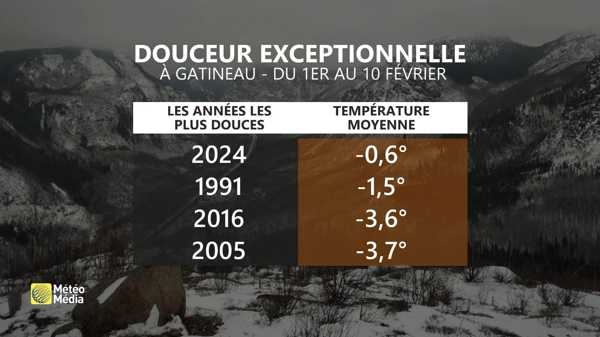 DOUX2 GATINEAU