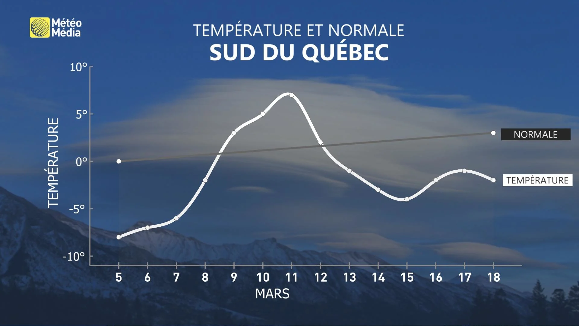 METEOGRAMME 14J