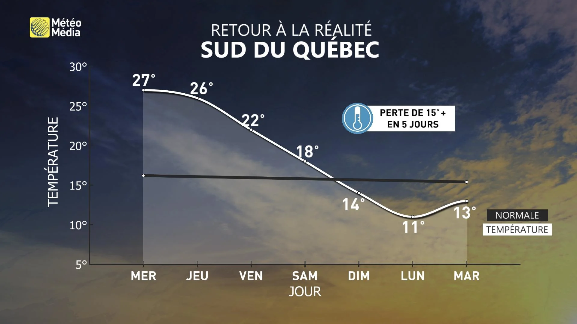 MT3 7J SUD