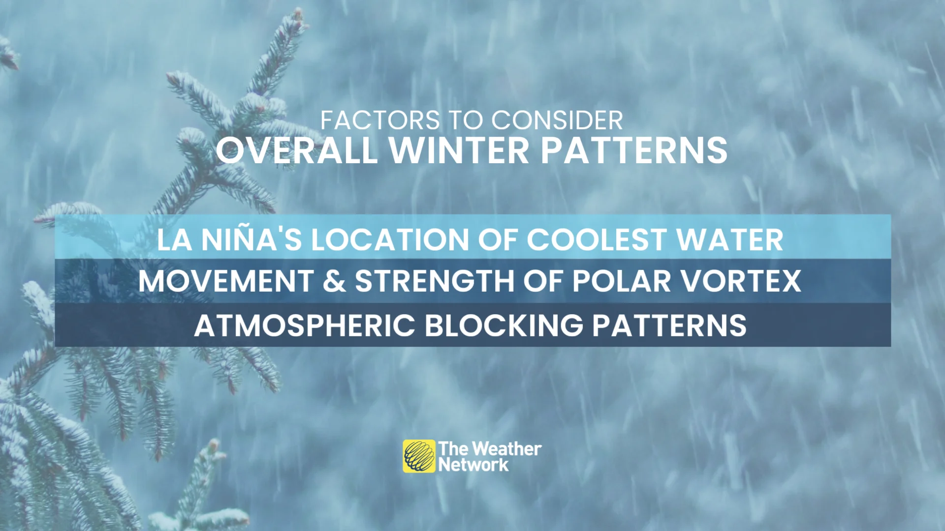 Winter 2025 Factors