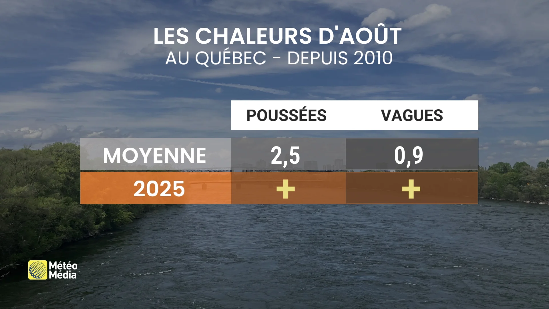 AOUT TEMPS2